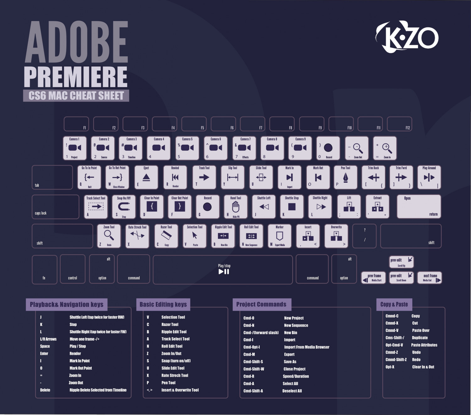 keyboard shortcuts for adobe acrobat
